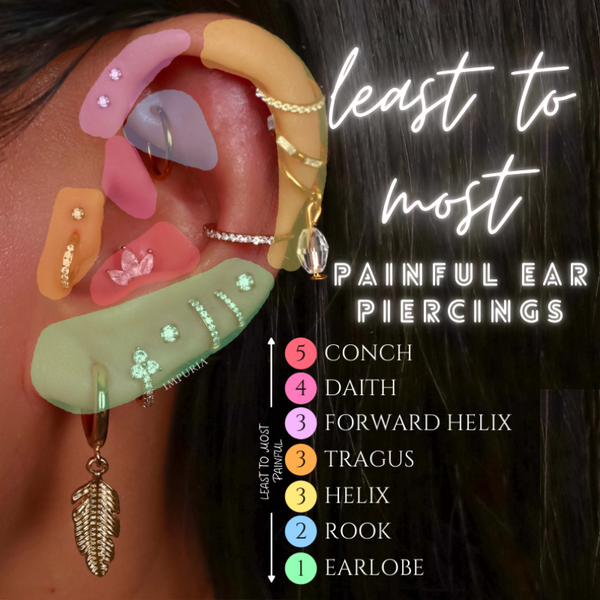Does Ear Piercing Hurt