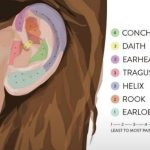 Does Tattoo Hurt More Or Ear Piercing