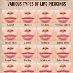 How Long Does It Take a Lip Piercing to Heal