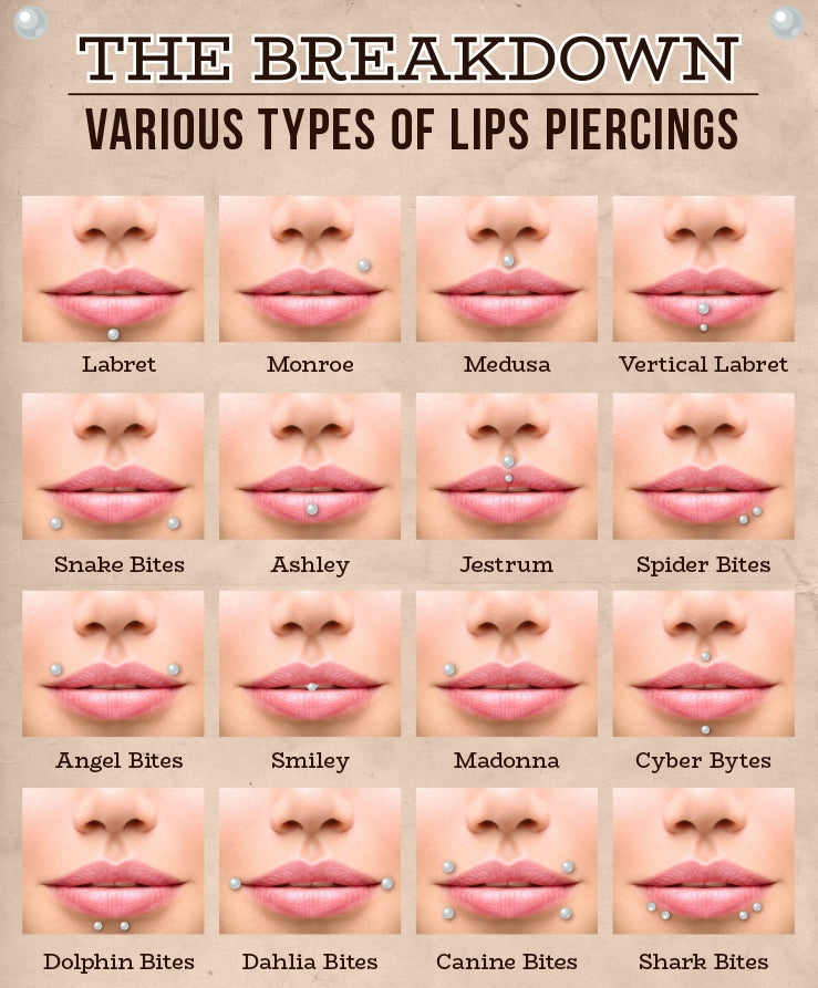 How Long Does Lip Piercings Take to Heal