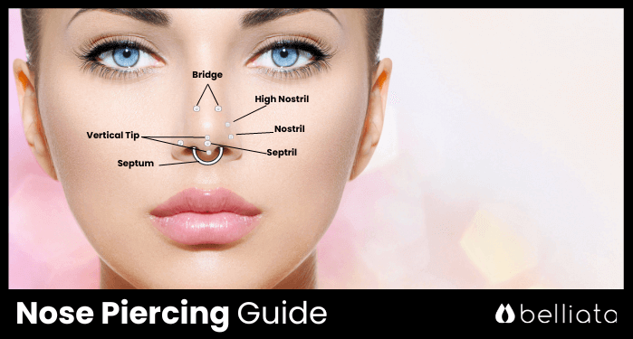 How Much Will a Nose Piercing Cost