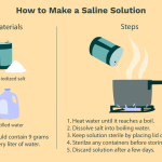 How to Make Saline Solution for Piercings