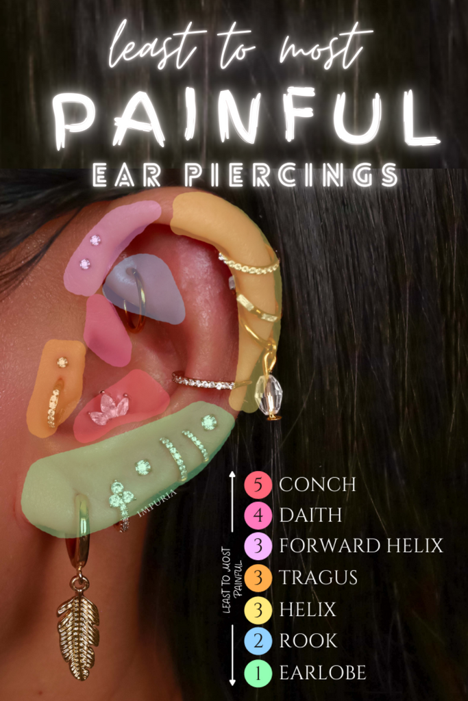 What is Most Painful Piercing