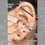Where Can I Get a Piercing near Me