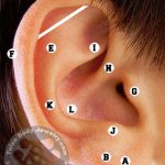 Where Can I Pierce My Ears