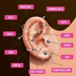Where to Get Piercings near Me