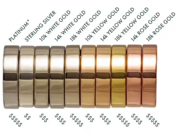 Best Metals for Earrings