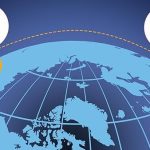 Best Long Distance Touch Bracelets